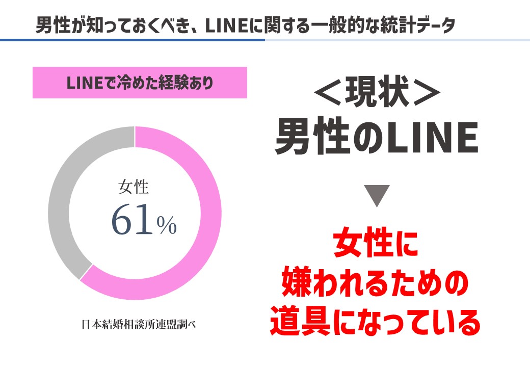 LINEデータ1